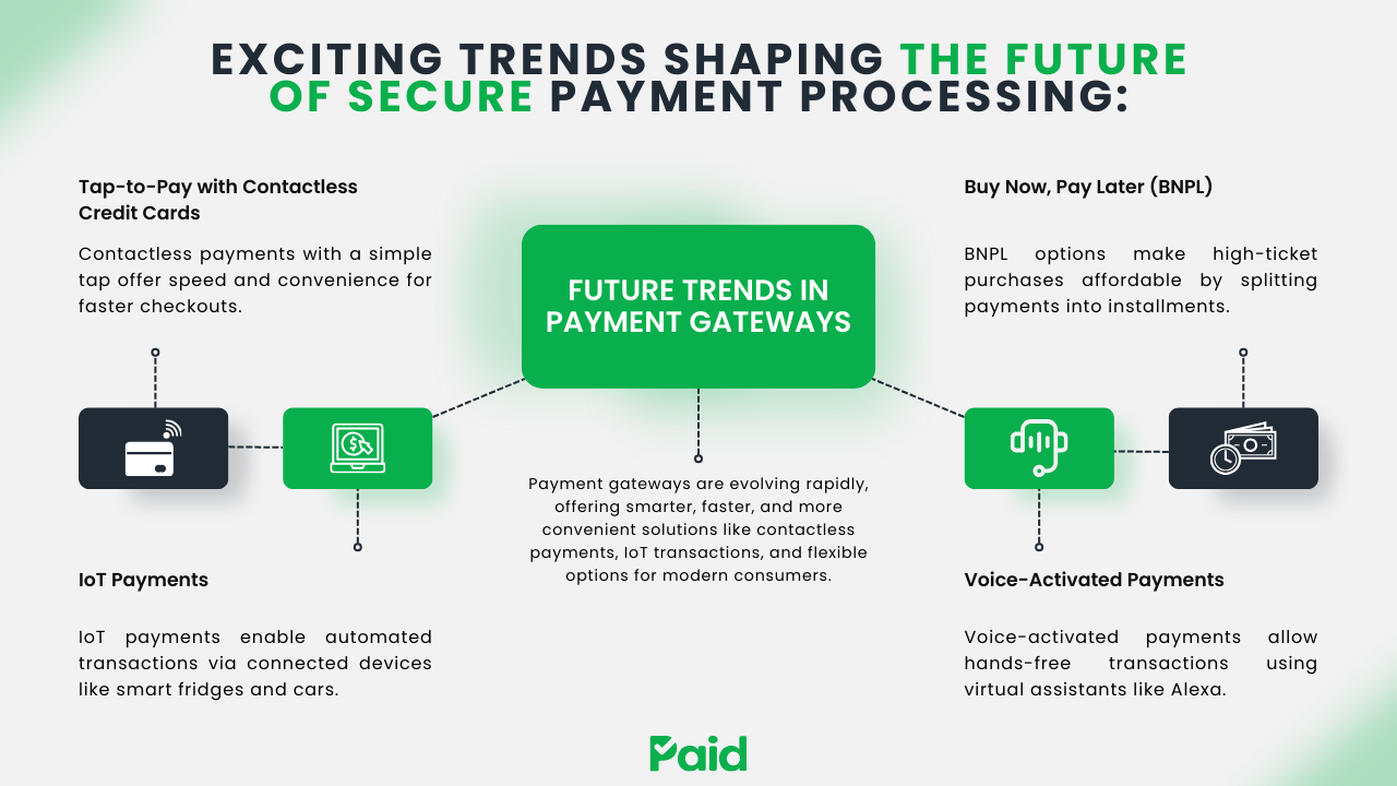 Paid.com - In-Depth Analysis of Top Payment Gateway Solutions in the USA